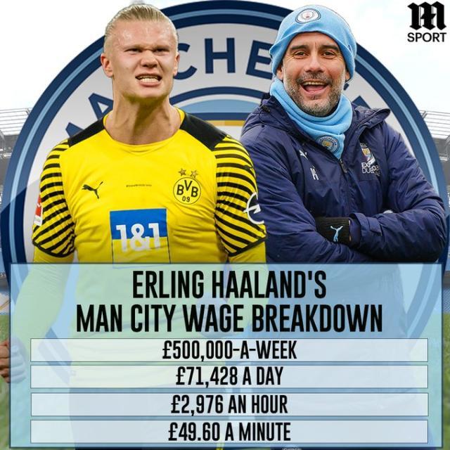 1650377009703016019.jpg 哈兰德.jpg