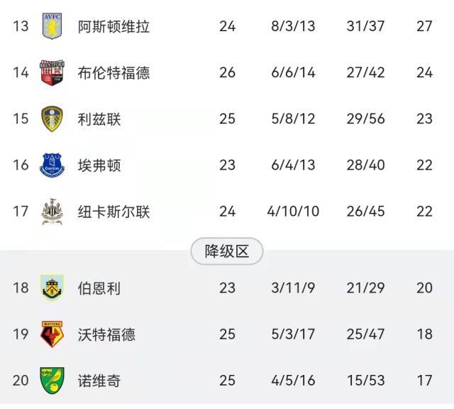 开云体育下载-比烂大会？英超保级战“群英荟萃”一片混乱