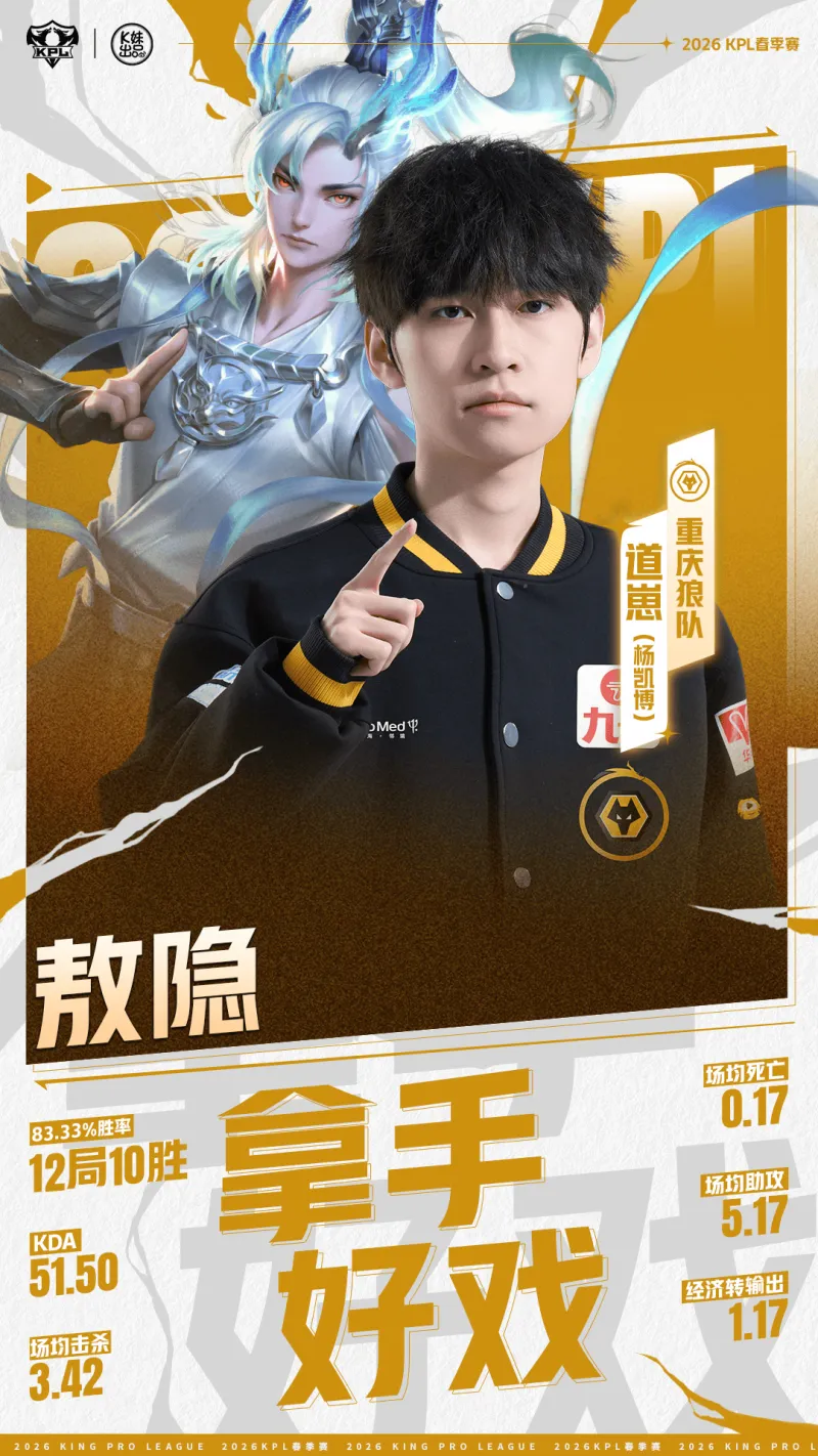 开云-KPL春决关键对位：道崽敖隐KDA高达51.5，小屿蚩姹KDA为7